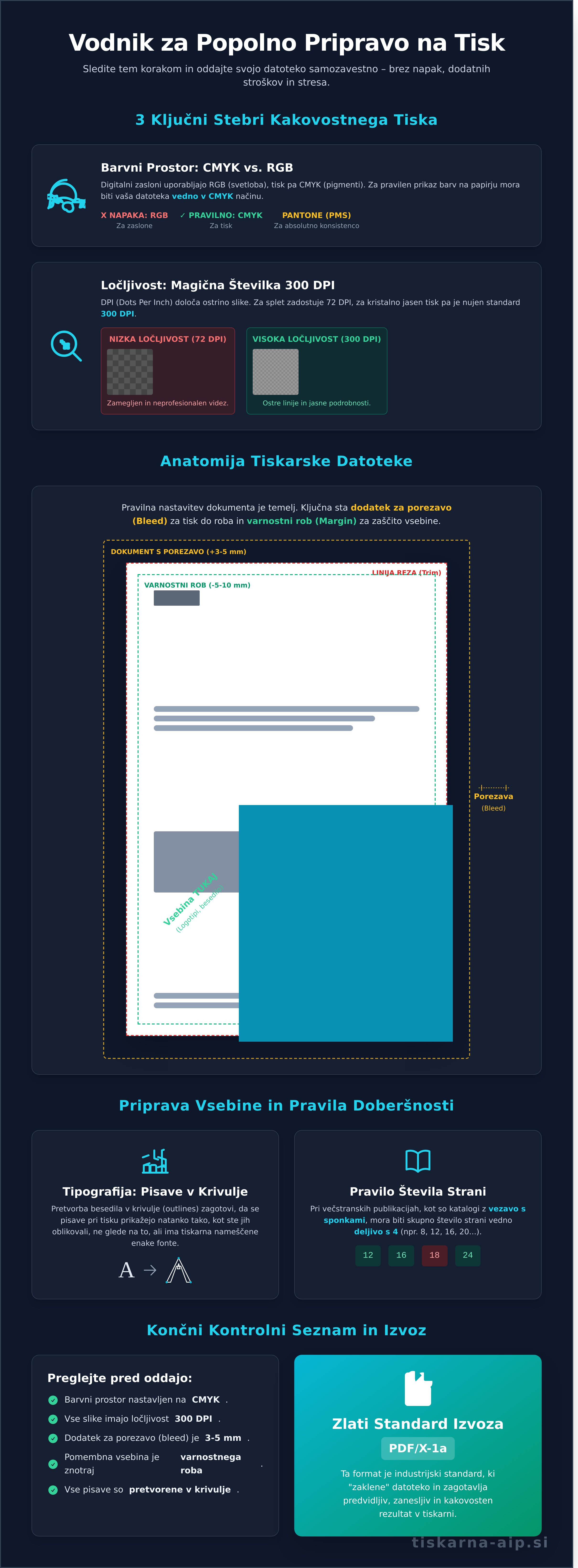 Grafično oblikovanje infographic - visual guide